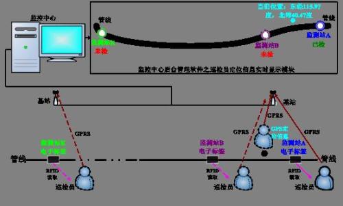 巨鹿县巡更系统八号