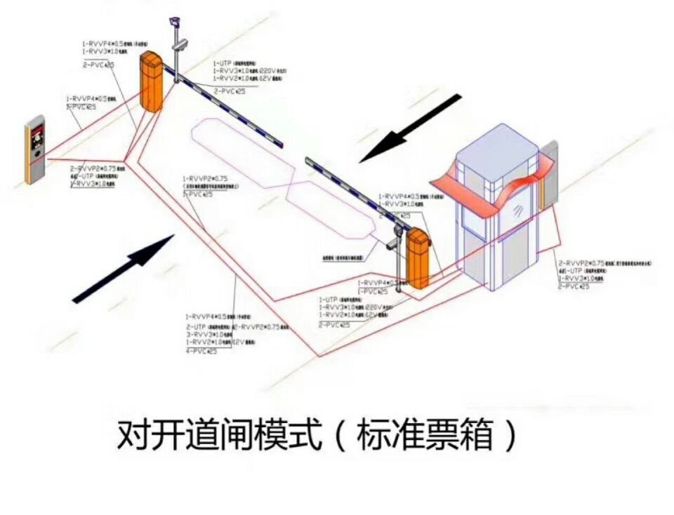 巨鹿县对开道闸单通道收费系统