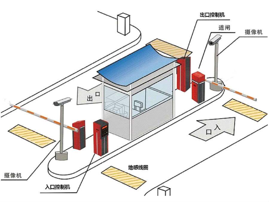 巨鹿县标准双通道刷卡停车系统安装示意